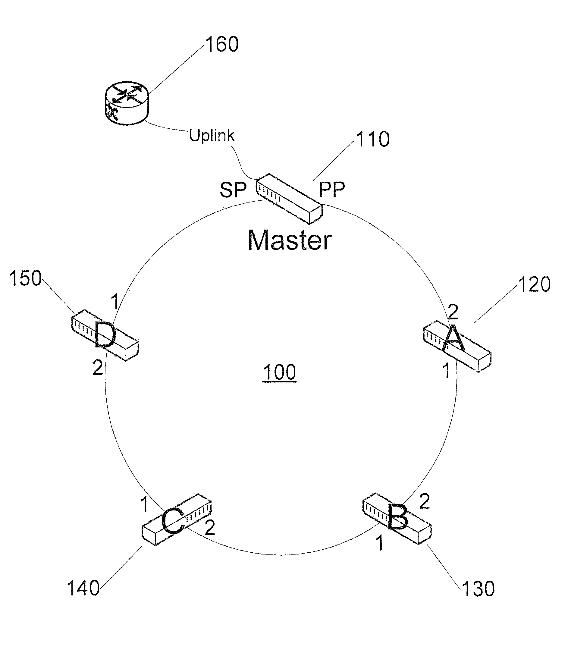 System and method for network recovery from multiple link failures