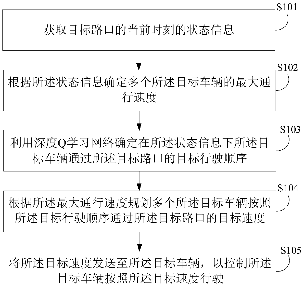 Multi-intersection cooperative control method and device, electronic equipment and storage medium