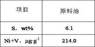 A kind of sulfurized hydrogenation catalyst and preparation method thereof