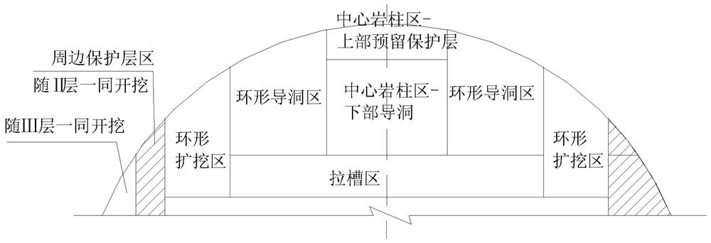 Excavation method of underground spherical crown type dome