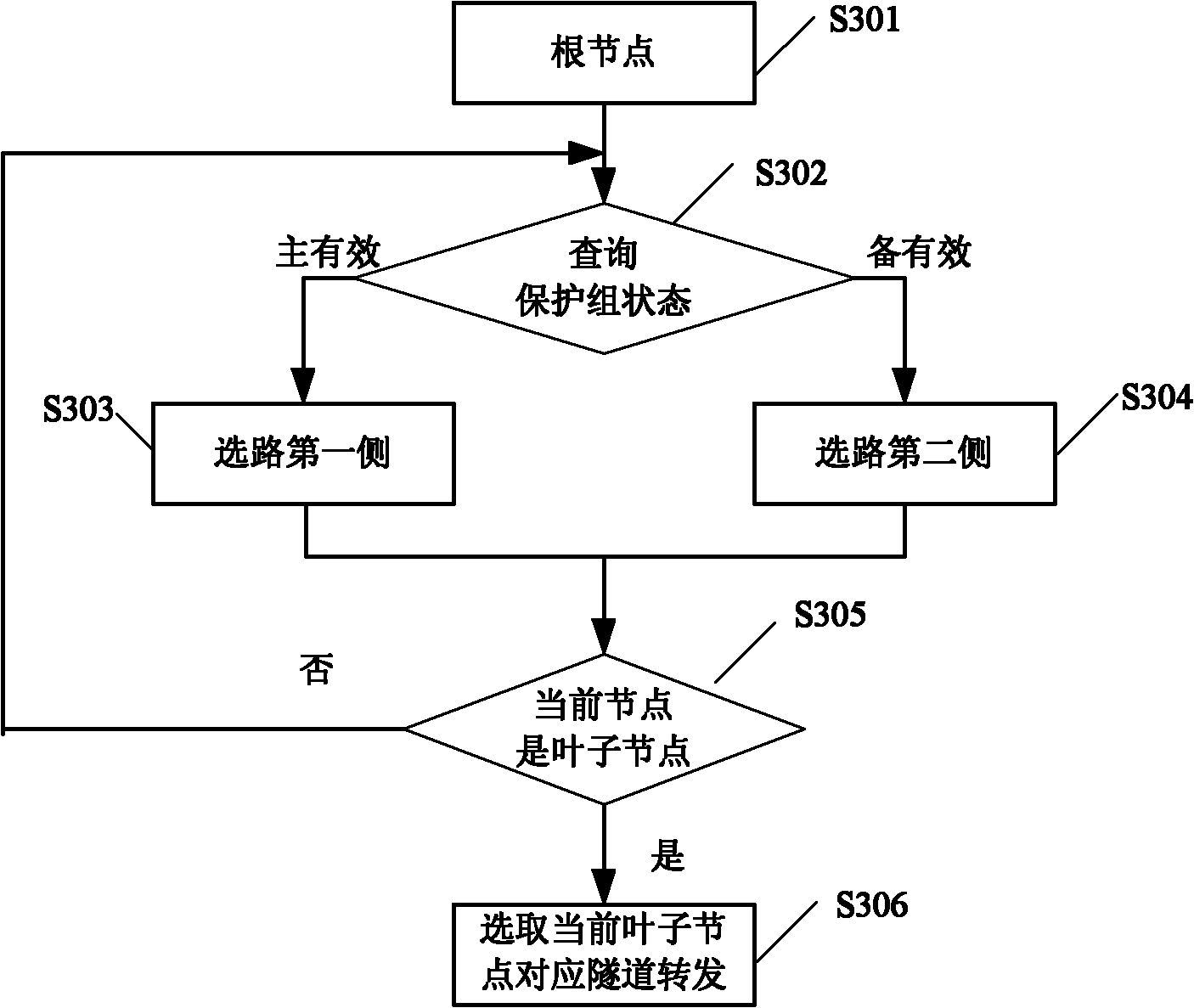 Multi-protection stacking protection group realization method and device