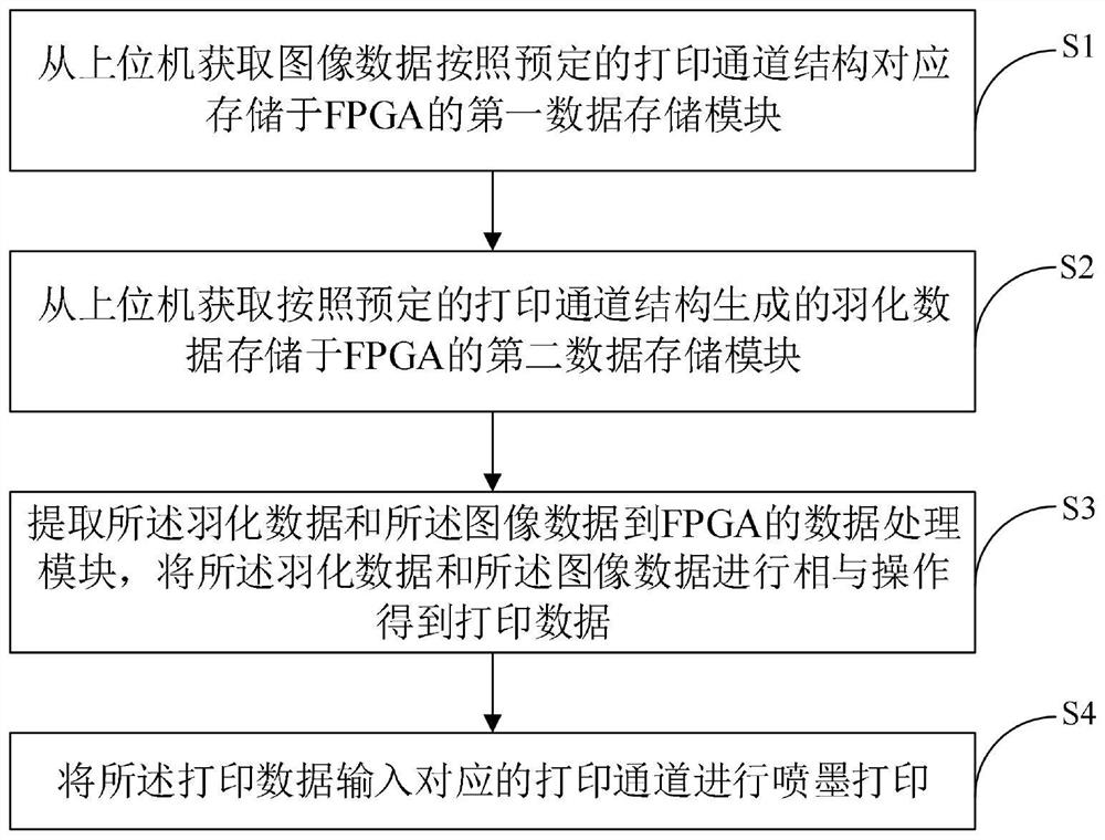 Multi-jet inkjet printing method, device, equipment and storage medium