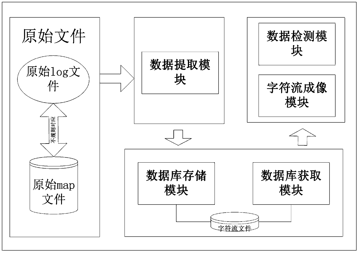 A kind of MAP data compression/restoration method and system in strip Test test process