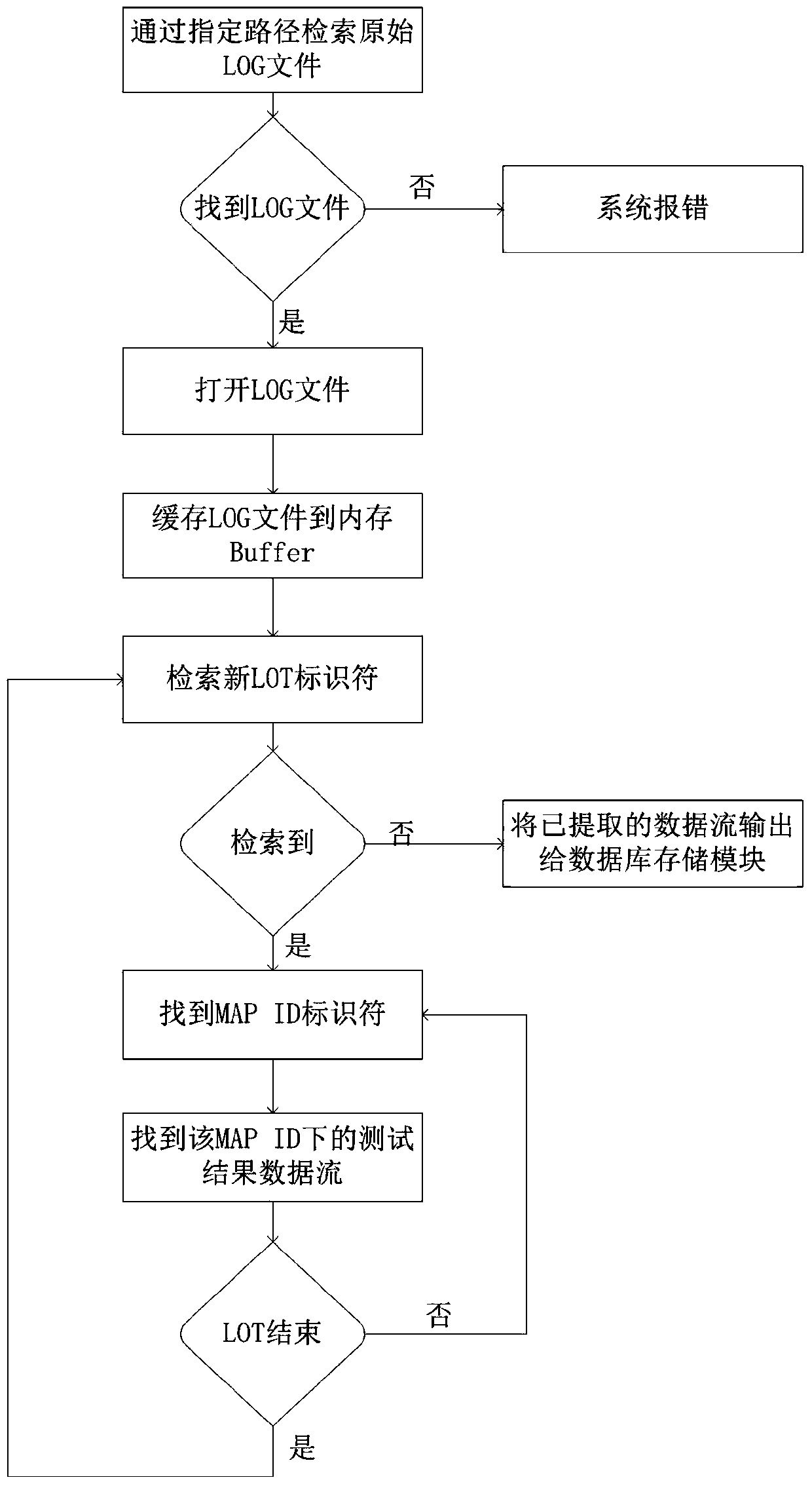 A kind of MAP data compression/restoration method and system in strip Test test process