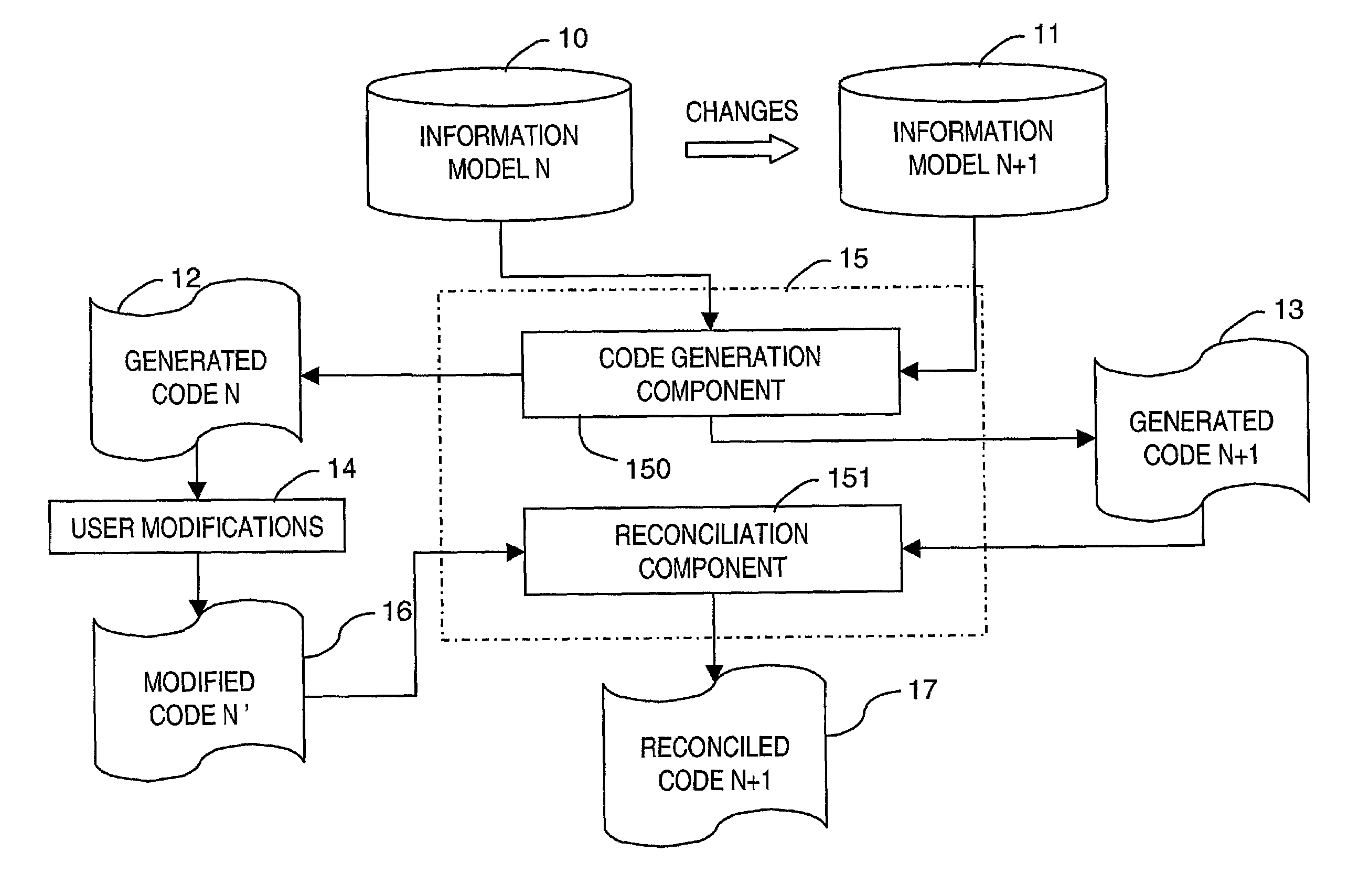 Method and system for generating program source code of a computer application from an information model