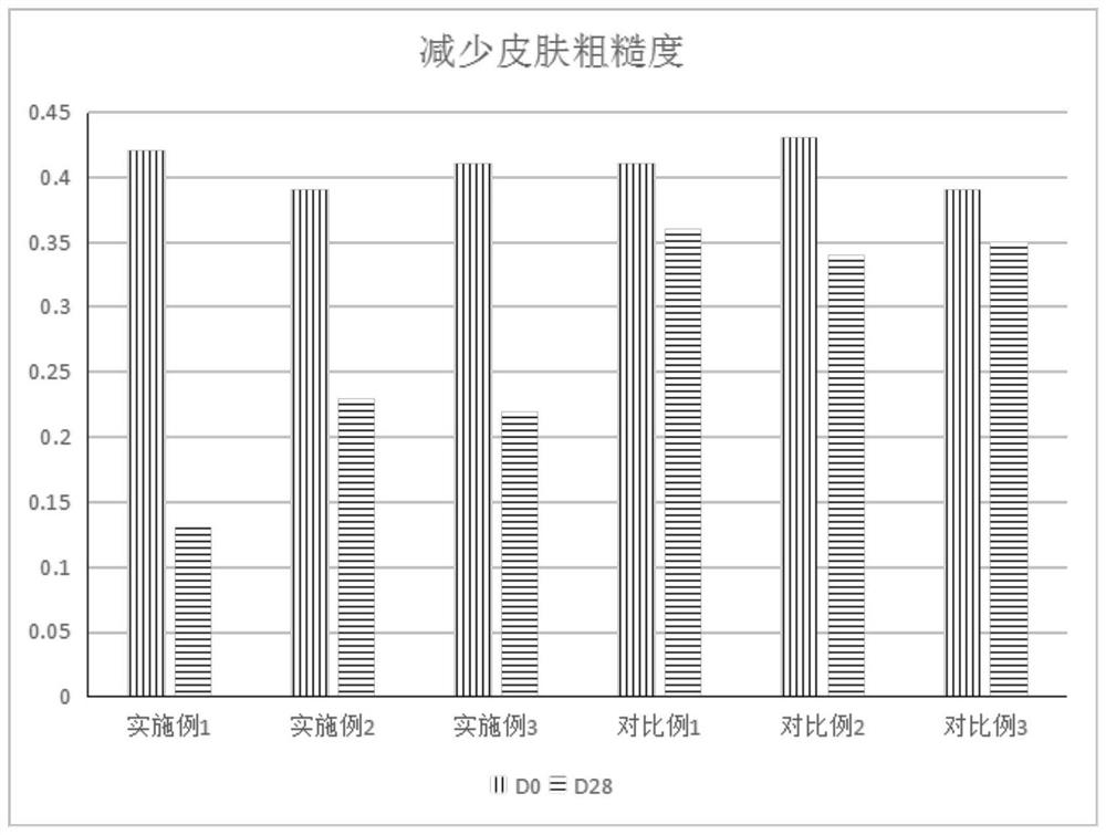 Skin care composition containing adenium obesum leaf cell extract for relieving skin roughness