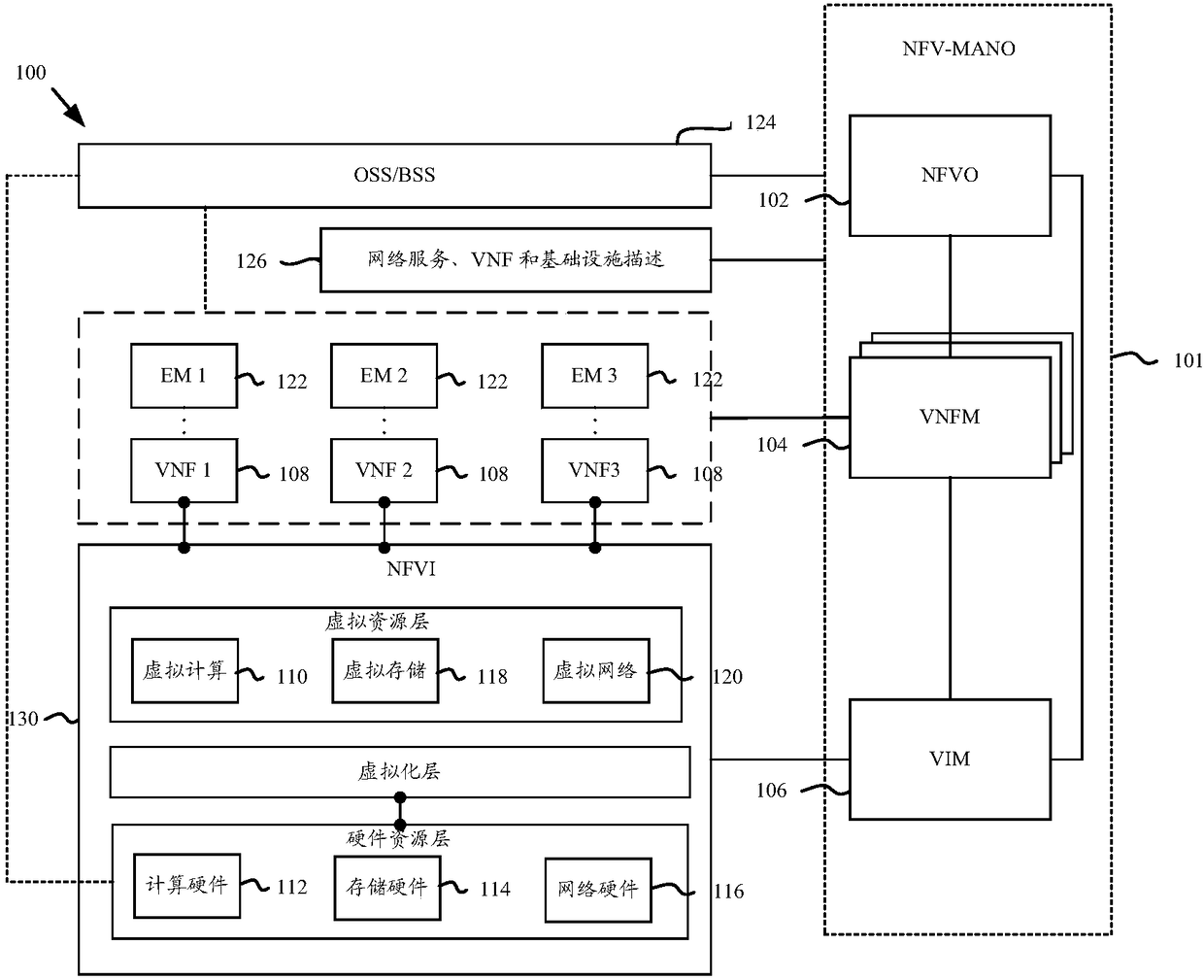 Resource application method, VNF instance creation method and device