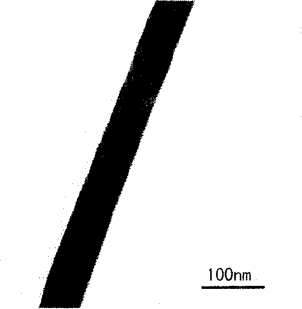 Low temperature process of preparing RE magnetic semiconductor of Mg-doped nanometer zine oxide line