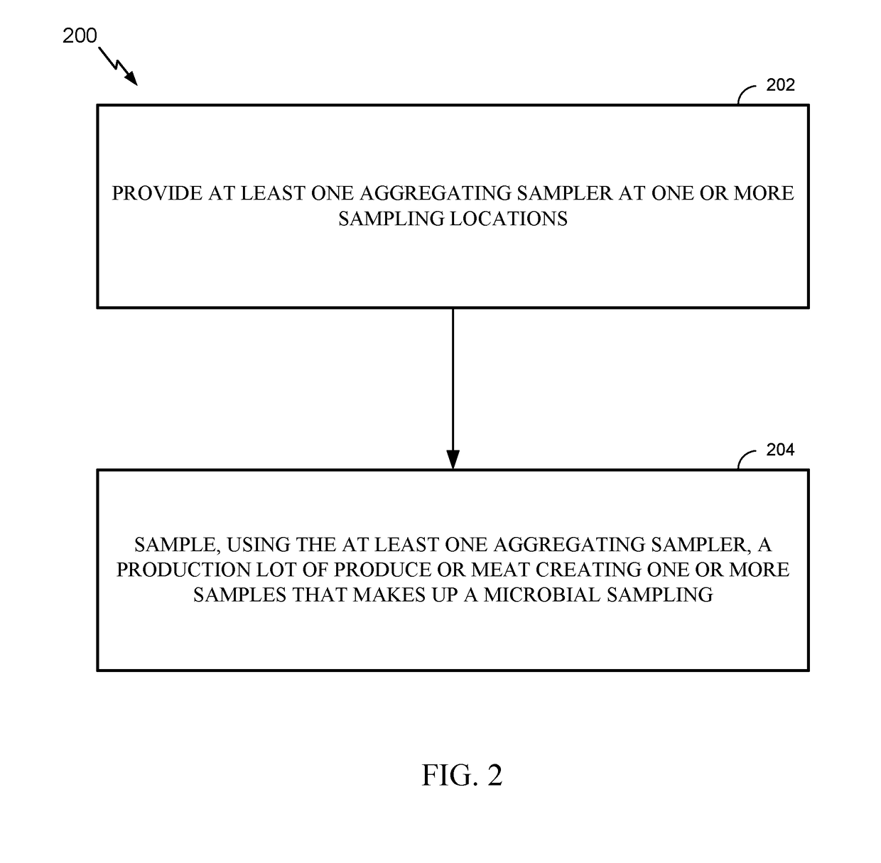 Method and Apparatus for Applying Aggregating Sampling to Food Items