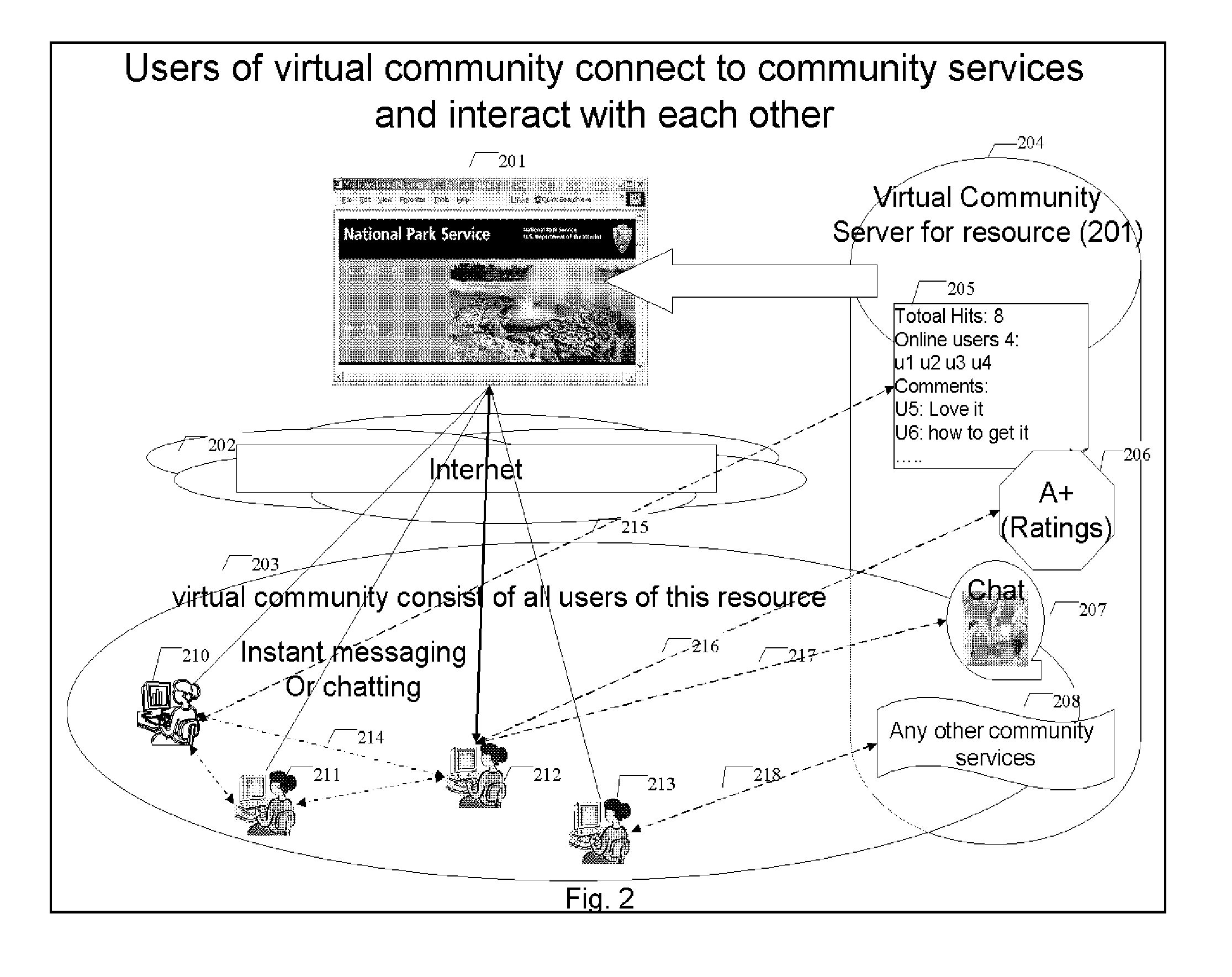 Resource based virtual communities