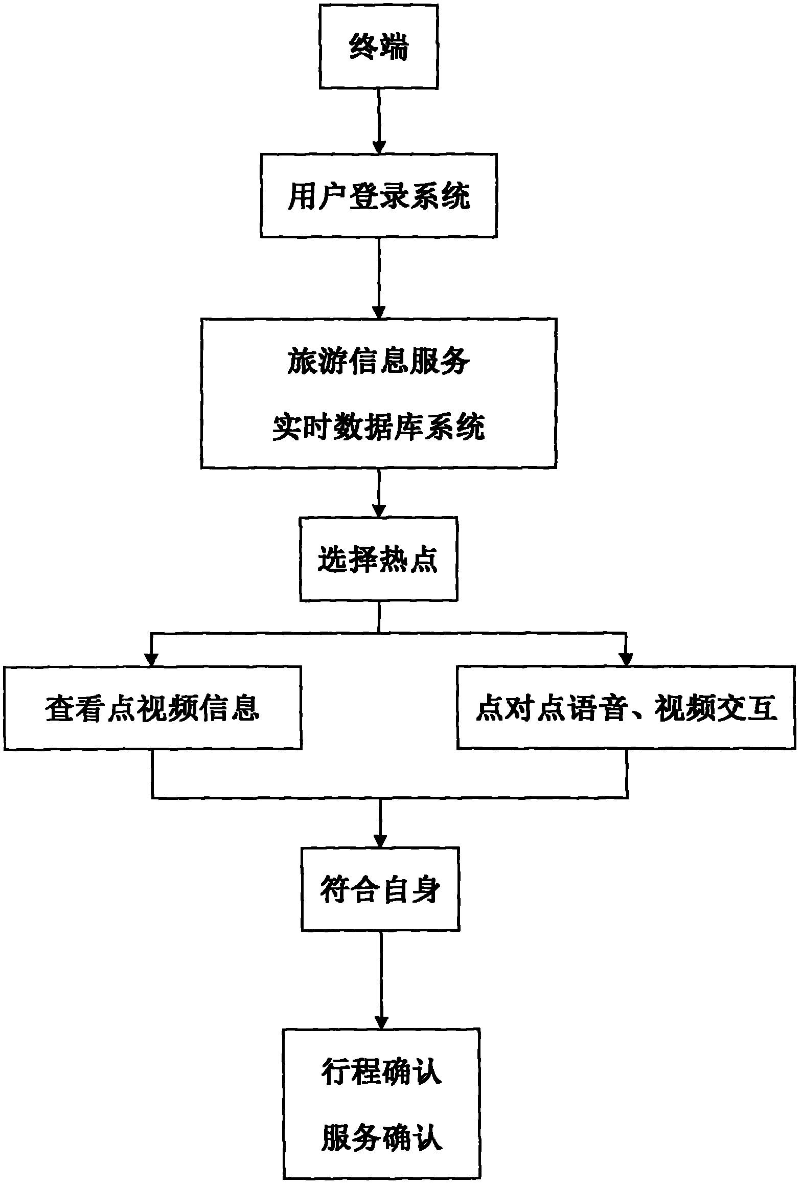 Travel information service and route guidance method