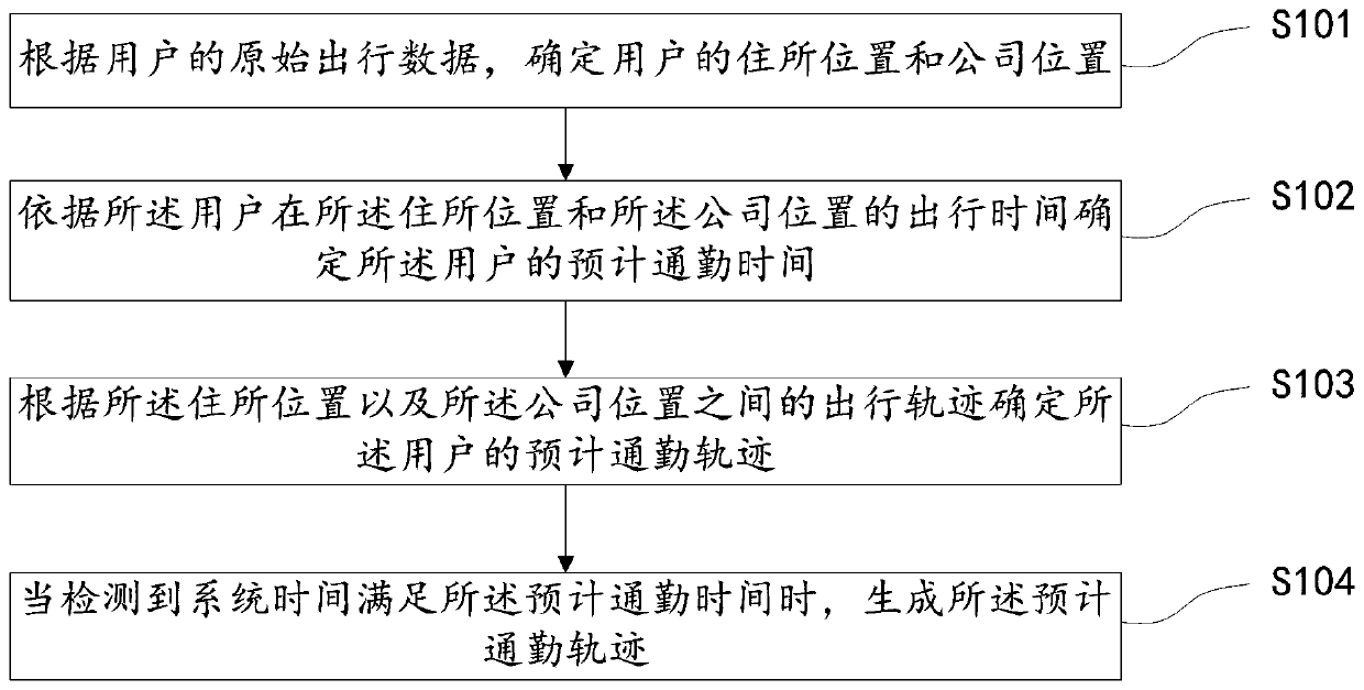 Travel route planning method and device, computing equipment and storage medium