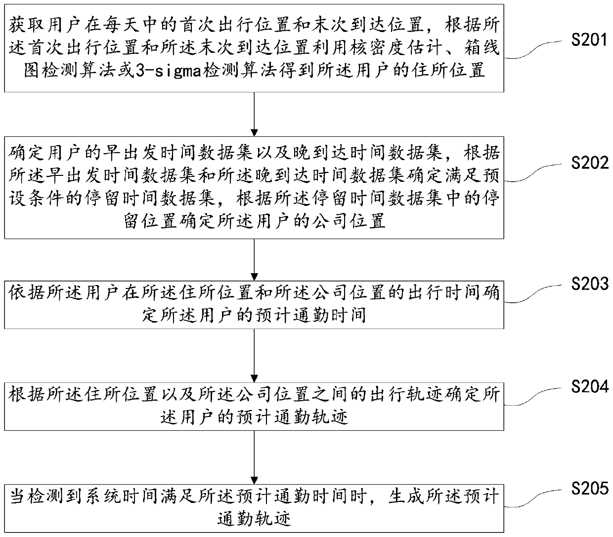 Travel route planning method and device, computing equipment and storage medium