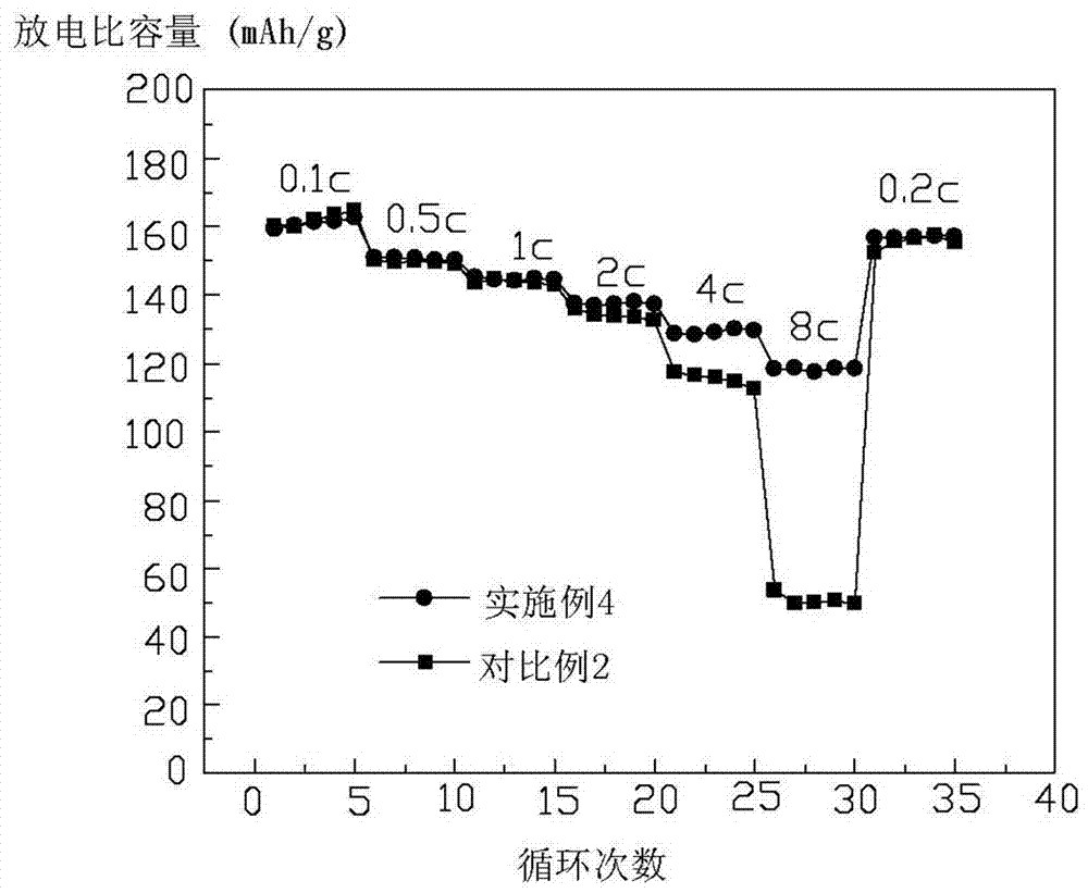 Composite diaphragm, preparation method thereof, and lithium ion battery