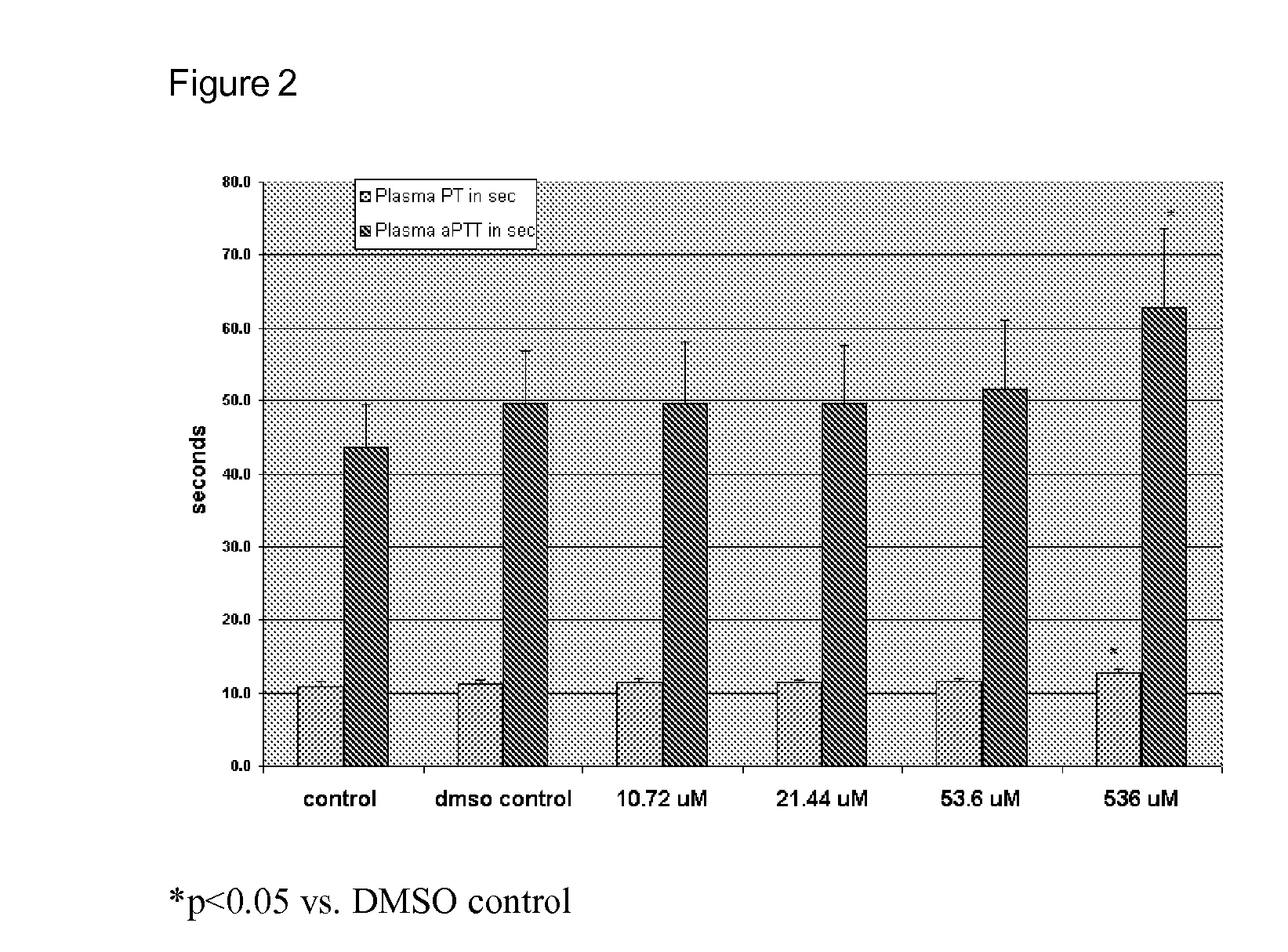 Inhibition of thrombin generation