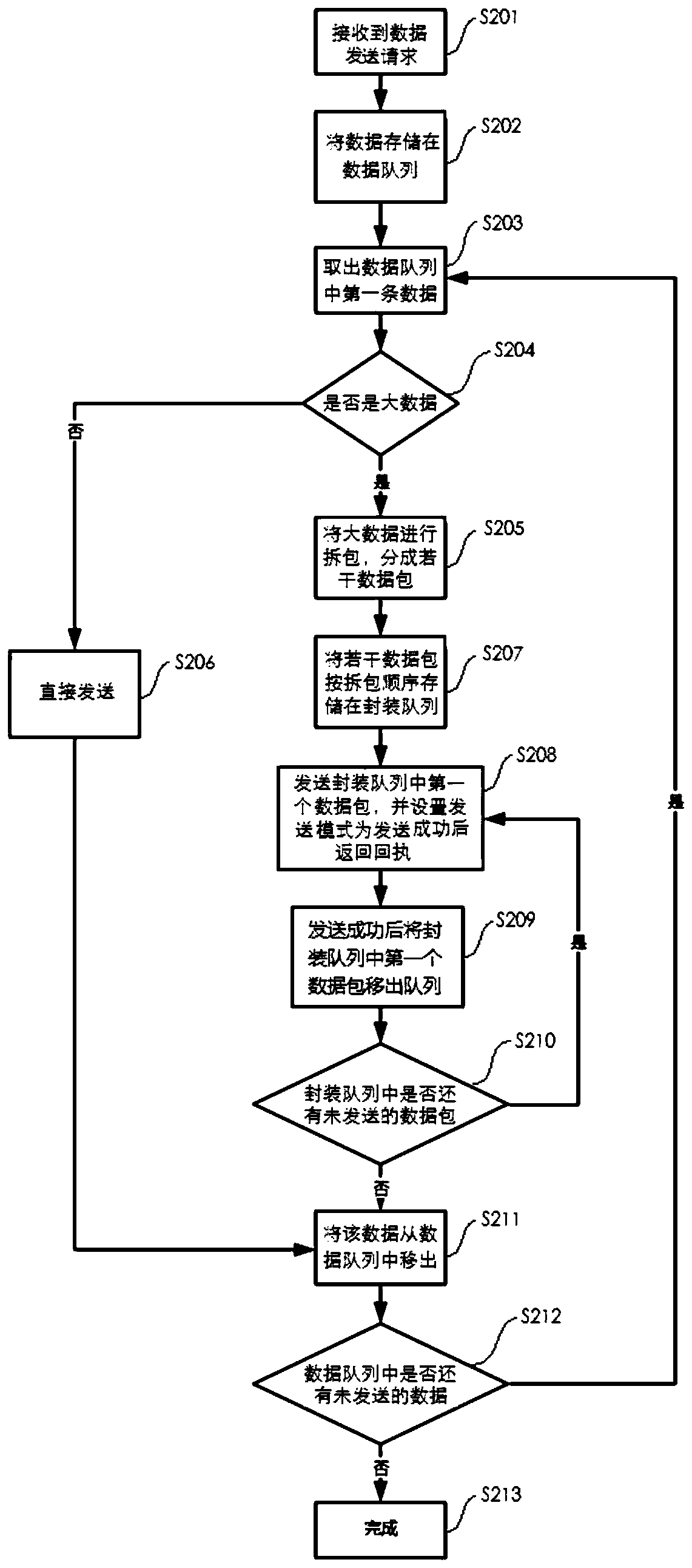 Data transmission method and device for Bluetooth communication and storage medium