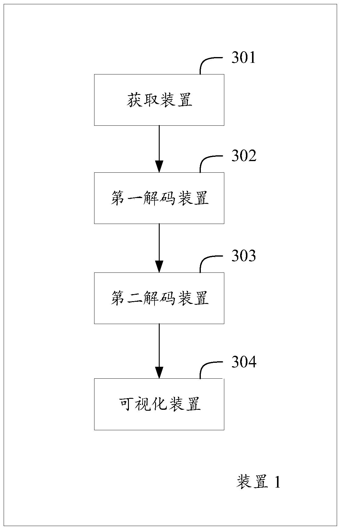Method and device for realizing block information visualization in alliance chain