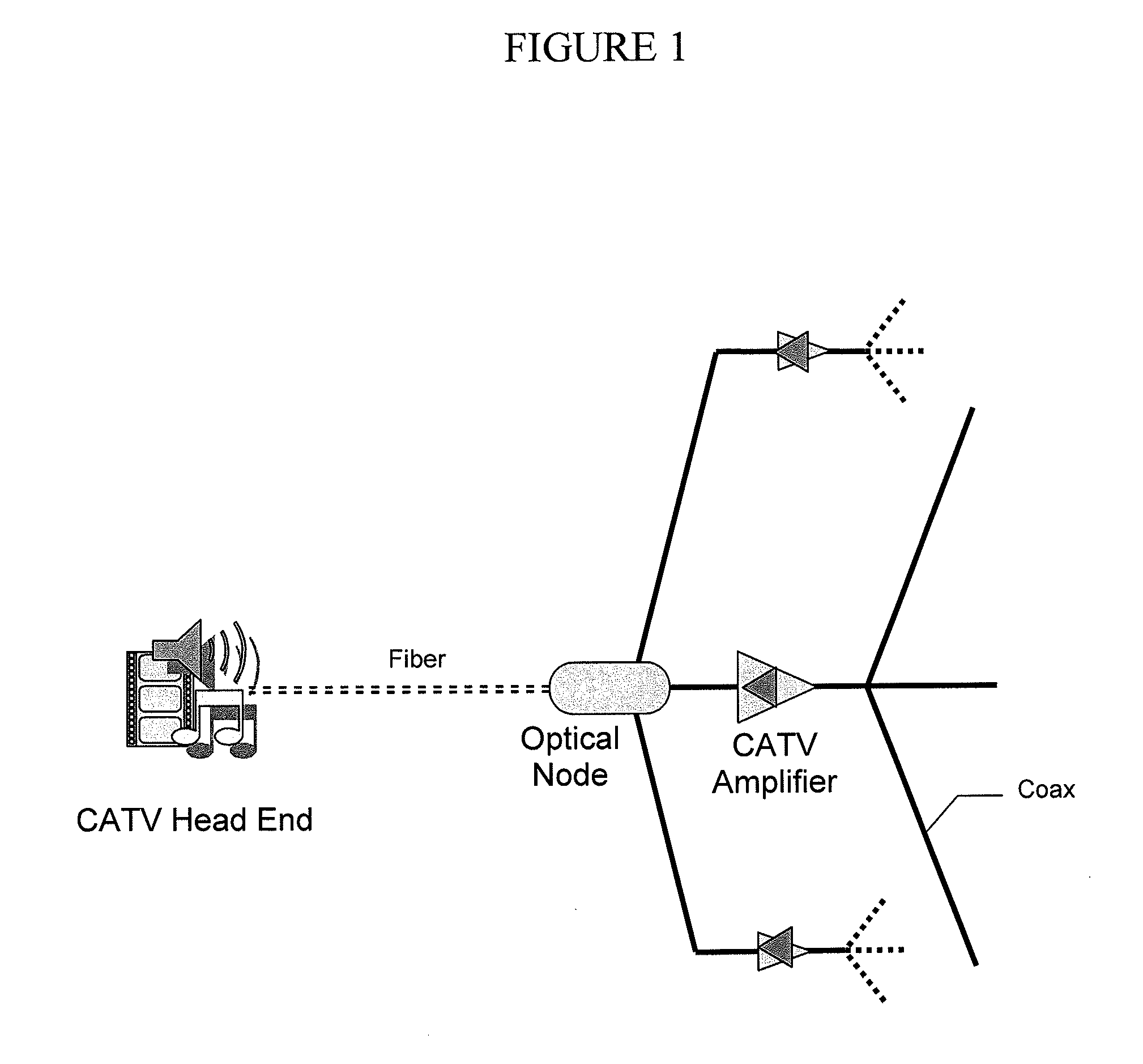 Method and apparatus for providing wireless signals over catv, dbs, PON infrastructure