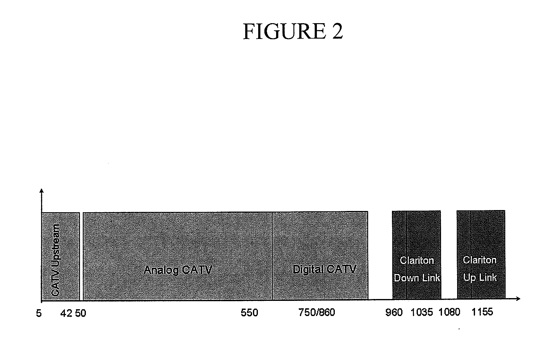 Method and apparatus for providing wireless signals over catv, dbs, PON infrastructure