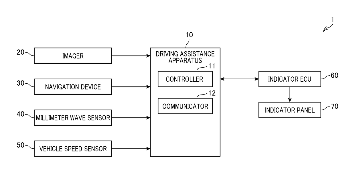 Driving assistance apparatus