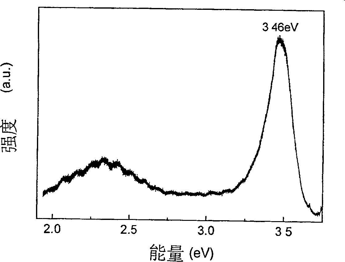 Li-doped p-Zn1-xMgxO crystal film and method for preparing same