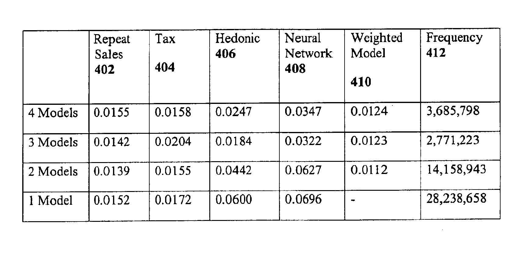 Method and apparatus for predicting and reporting a real estate value based on a weighted average of predicted values