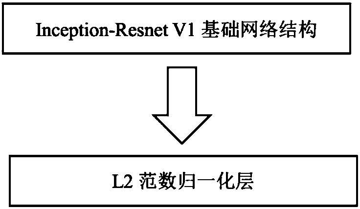 Rapid face recognition method with angle resistance and shielding interference