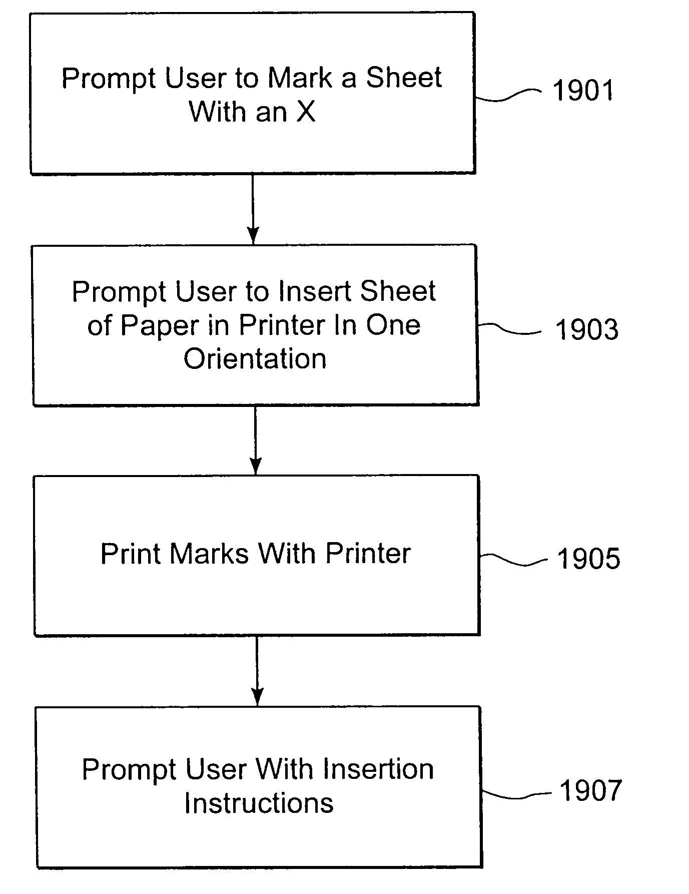 System and method of printing labels