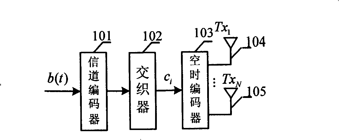 A MIMO mobile communication method and system