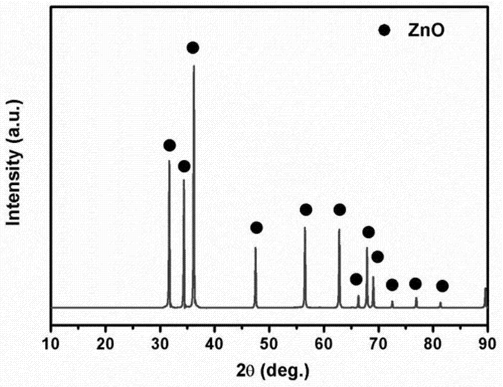 Preparation method of aluminum-doped zinc oxide nano powder