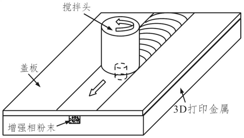 A post-treatment method for strengthening the surface wear resistance of 3D printed metal parts