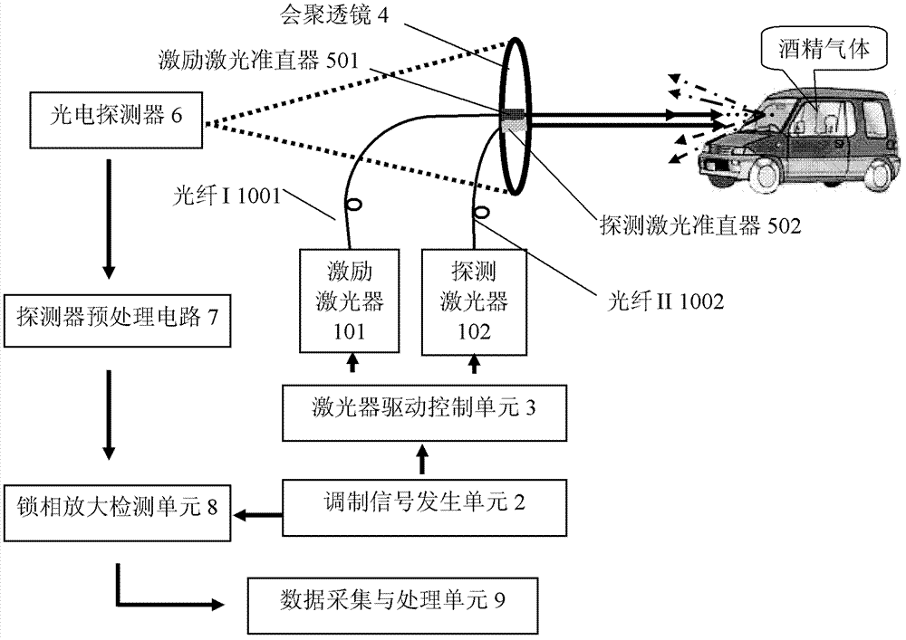 Drunk driving remote-sensing fast laser automatic pre-checking device