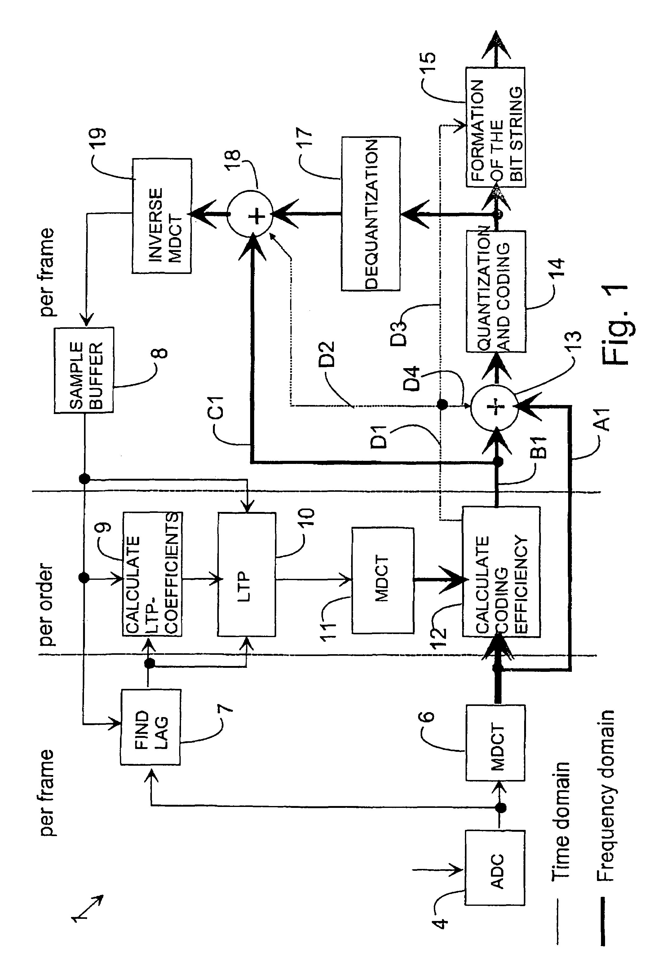 Method for improving the coding efficiency of an audio signal