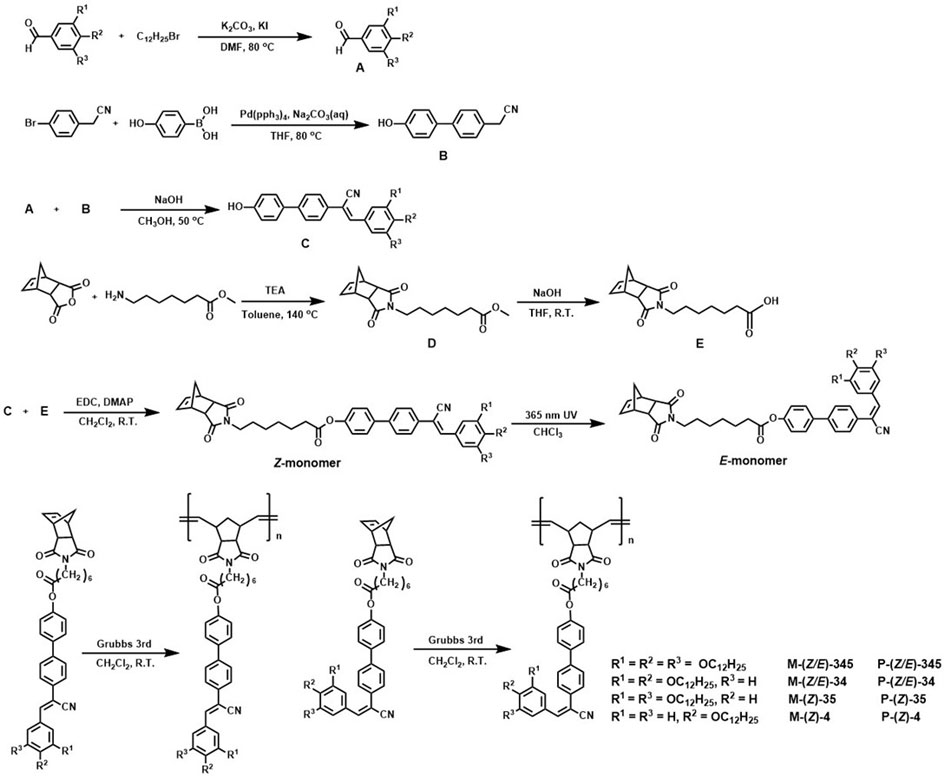 Fluorescent liquid crystal monomer and polymer containing α-cyano-stilbene structure and preparation method thereof