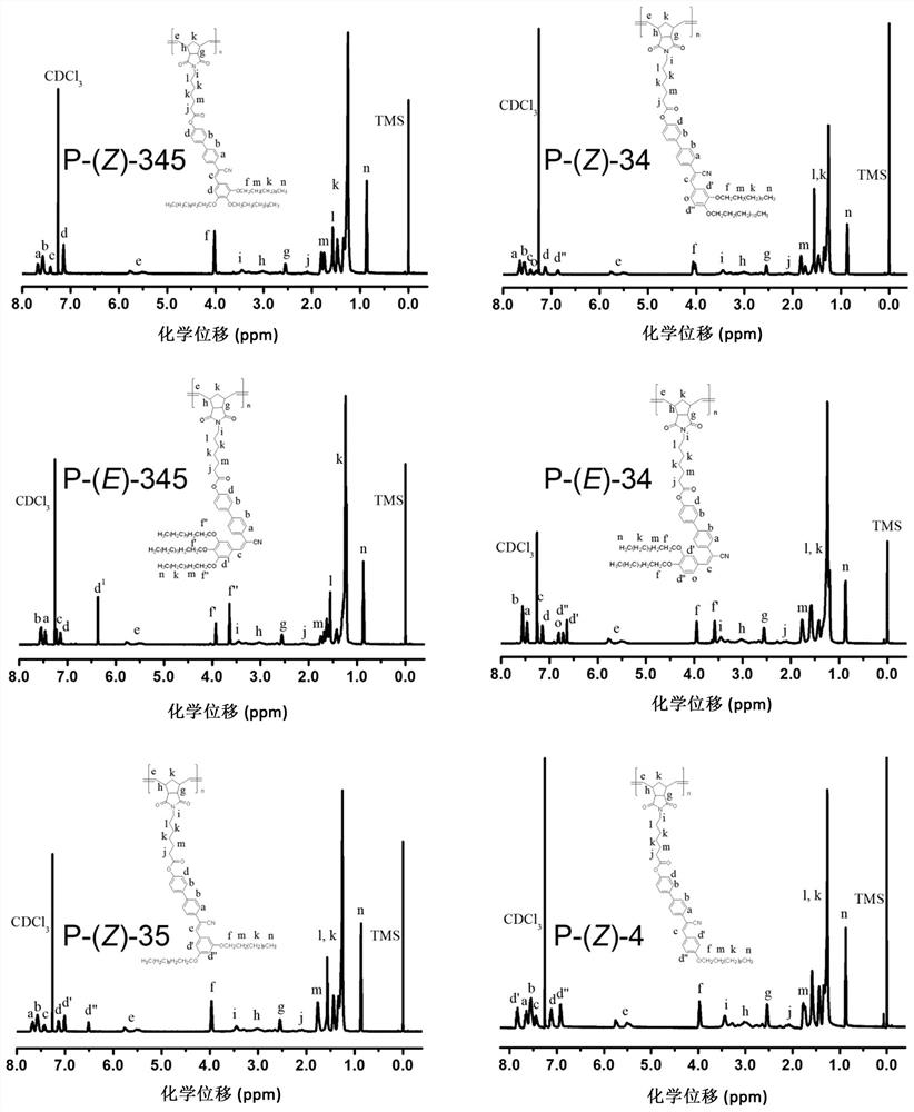 Fluorescent liquid crystal monomer and polymer containing α-cyano-stilbene structure and preparation method thereof