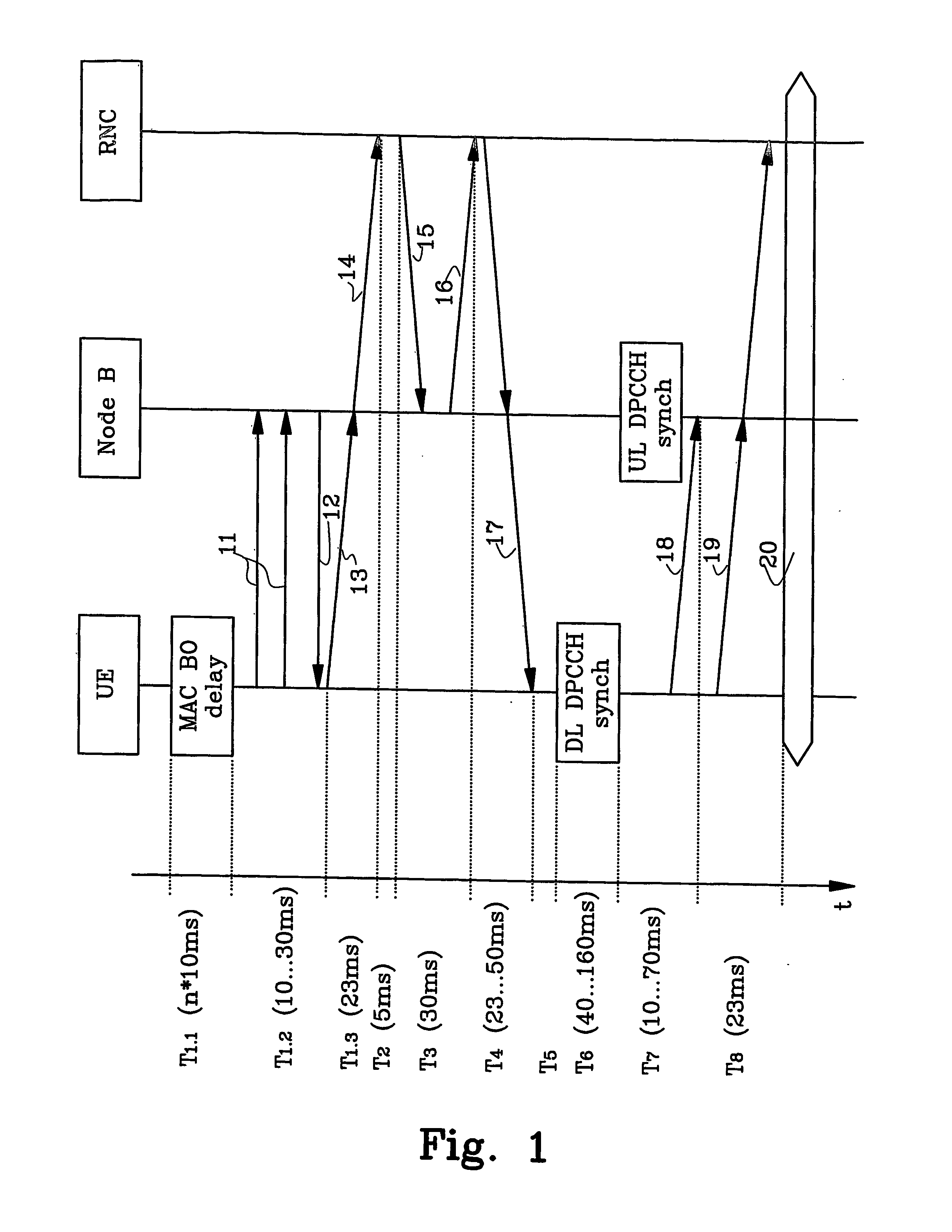 Fast Setup Of Physical Communication Channels