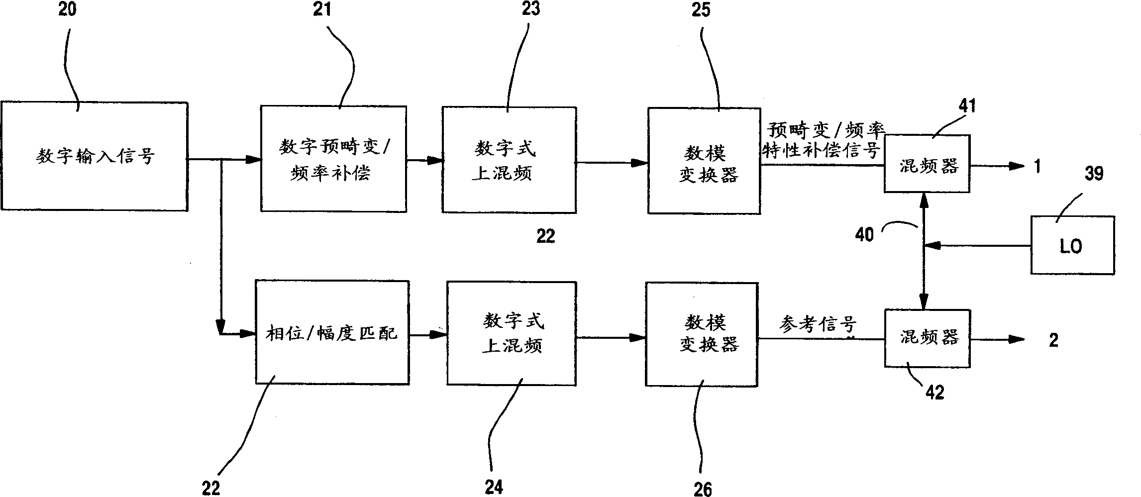 Method and apparatus for transmitting signal digital predistortion, frequency characteristic compensation and feed forward linearization