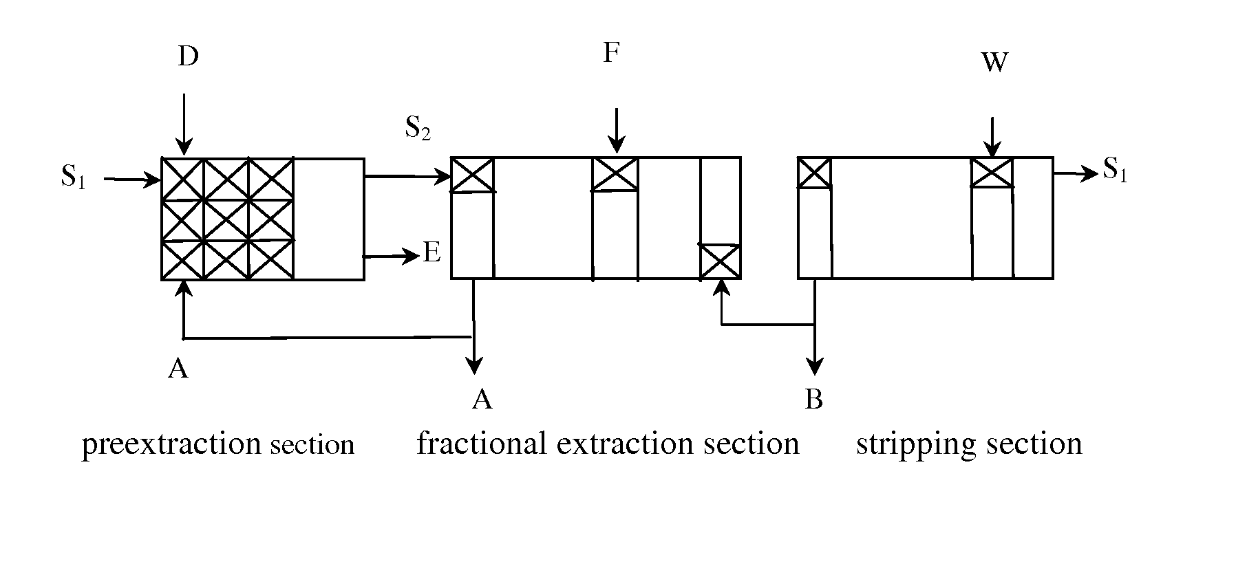 Use of Mg(HCO3)2 and/or Ca(HCO3)2 aqueous solution in metal extractive separation and purification