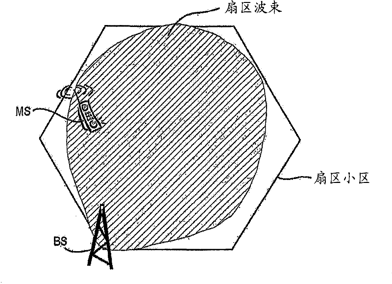 Resource scheduling in wireless communication systems using beam forming