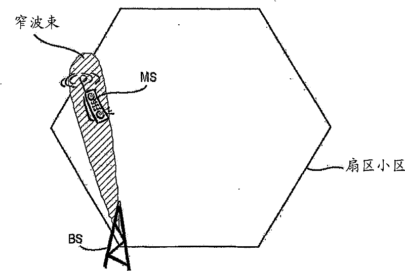 Resource scheduling in wireless communication systems using beam forming