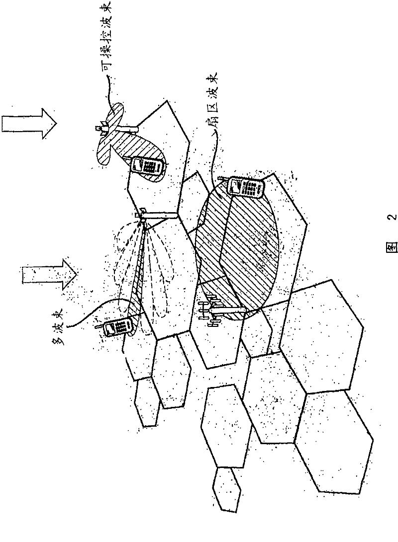 Resource scheduling in wireless communication systems using beam forming