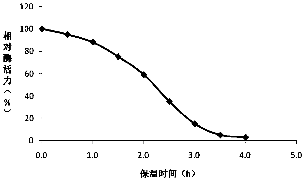 A strain of Pseudomonas with high trehalose synthase production and its fermentative enzyme production method