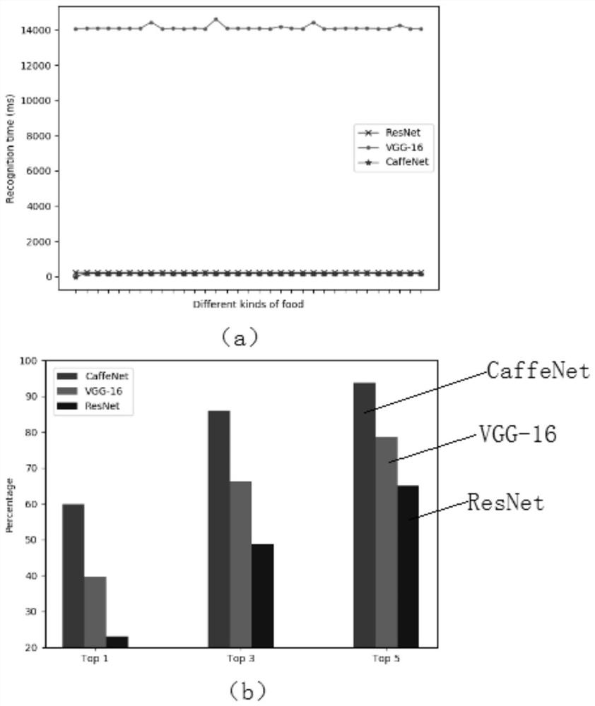 An Image Recognition-Based Integrity Standardization Method for Catering Receipts