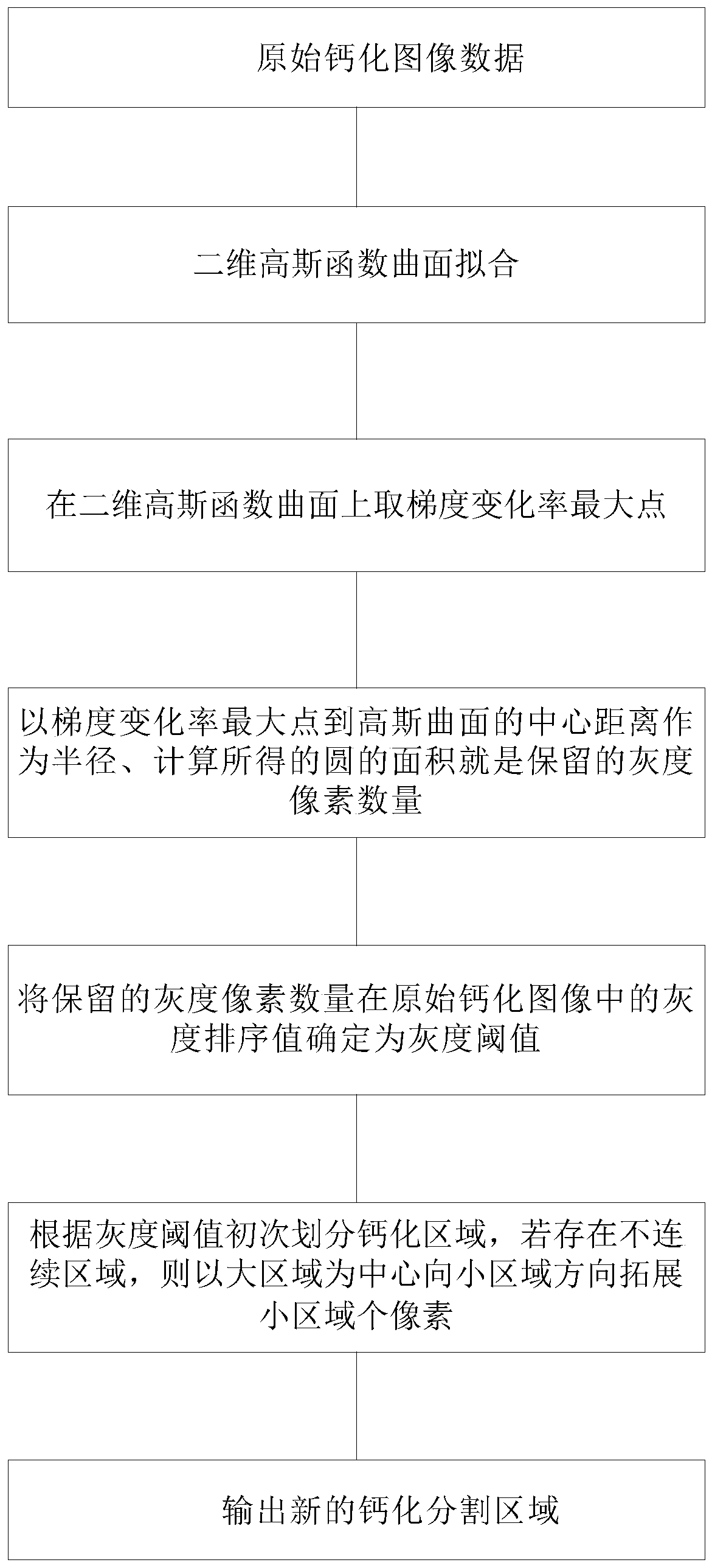 Calcified artifact eliminating method and equipment and computer storage medium