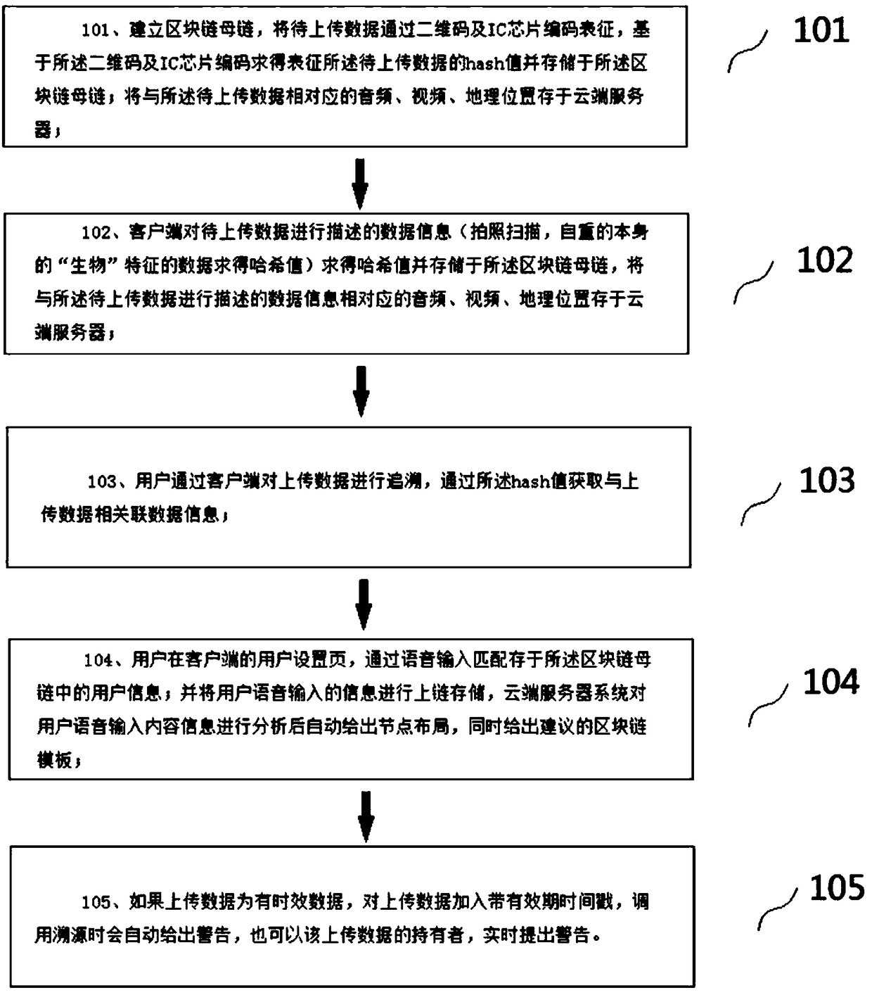 Method and device for fast link-in of a client