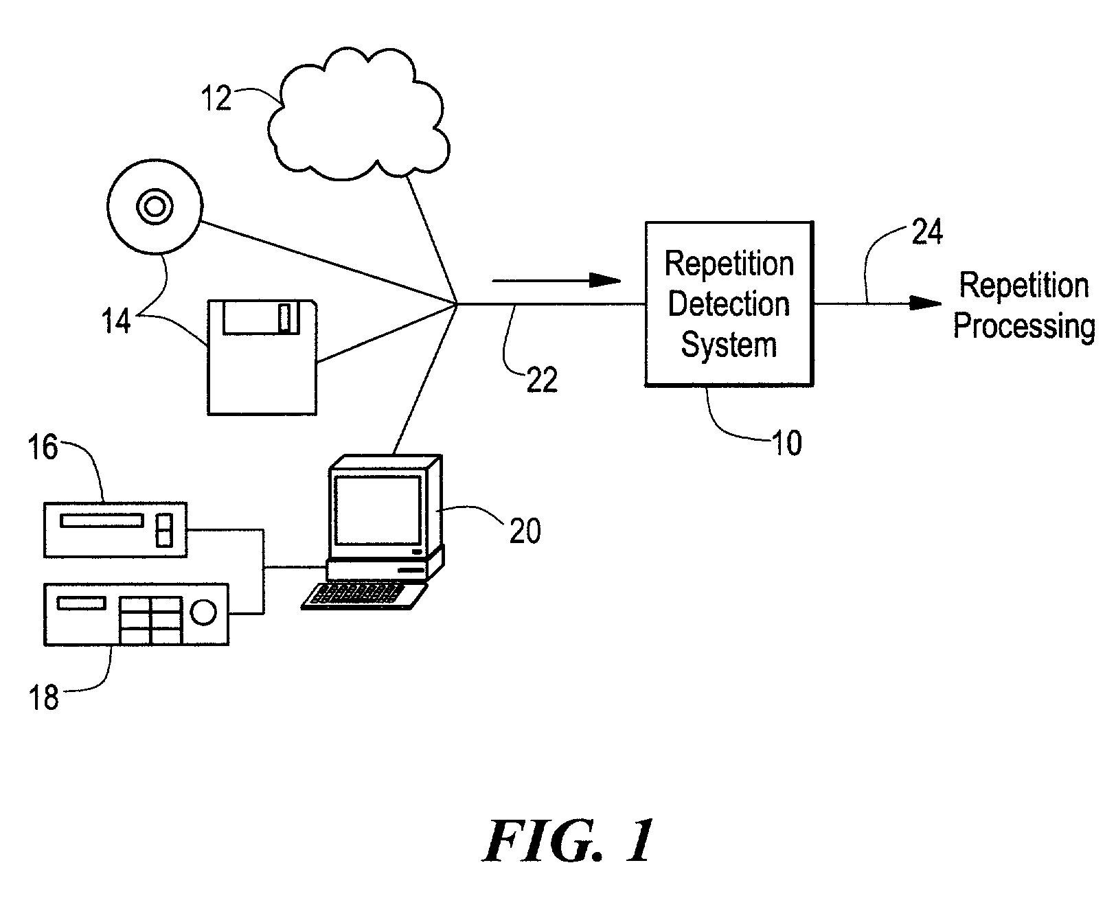 System and method for detecting repetitions in a multimedia stream