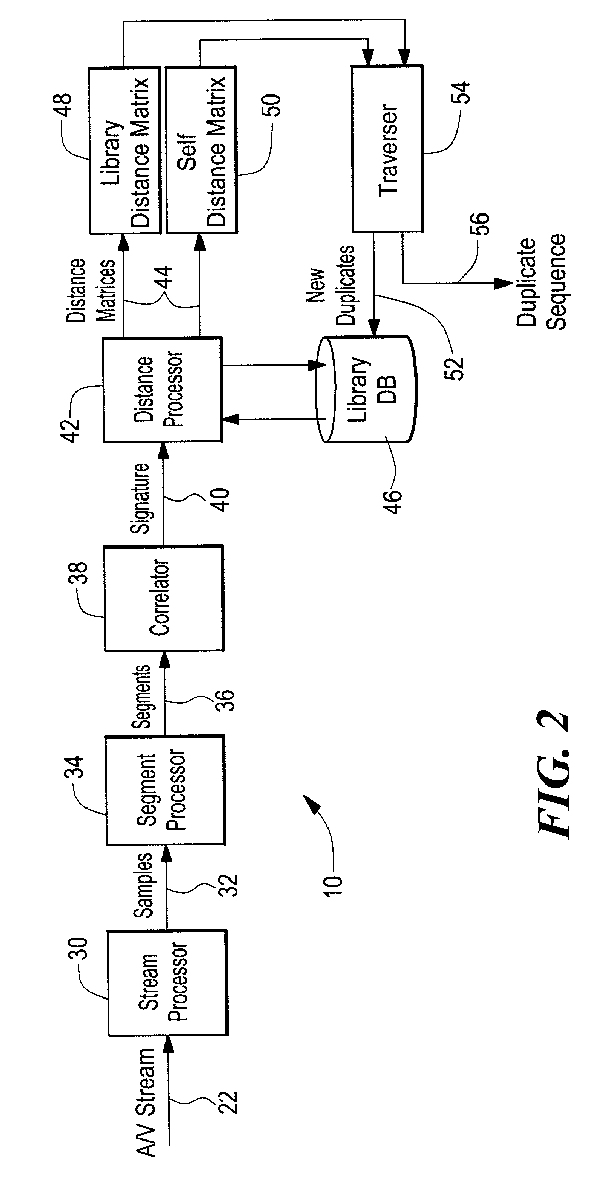 System and method for detecting repetitions in a multimedia stream