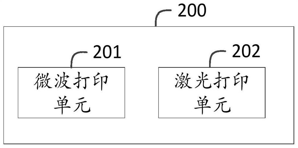 3D printing method and system