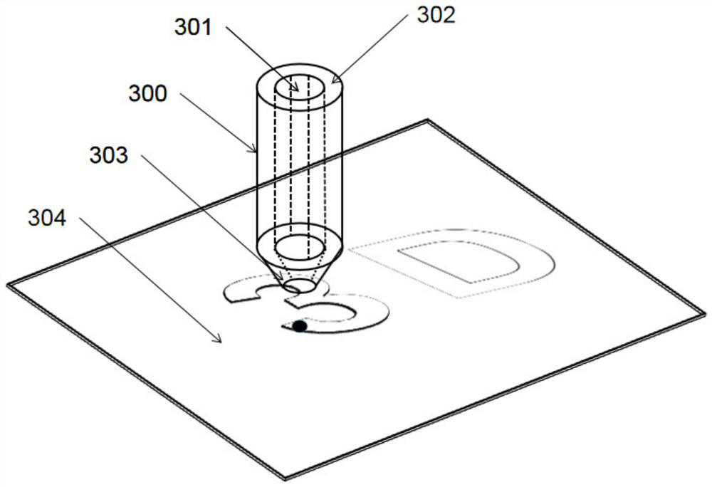 3D printing method and system