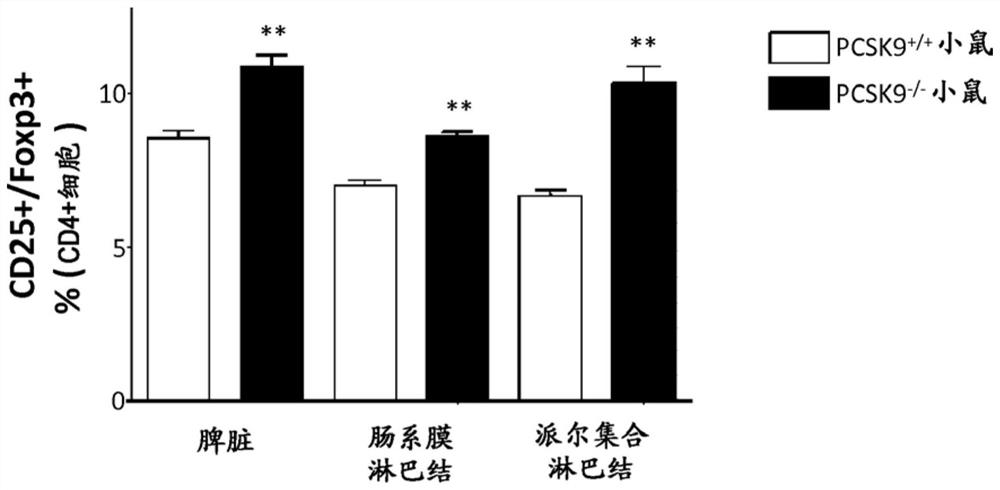 Methods and compositions for treating asthma and allergic diseases